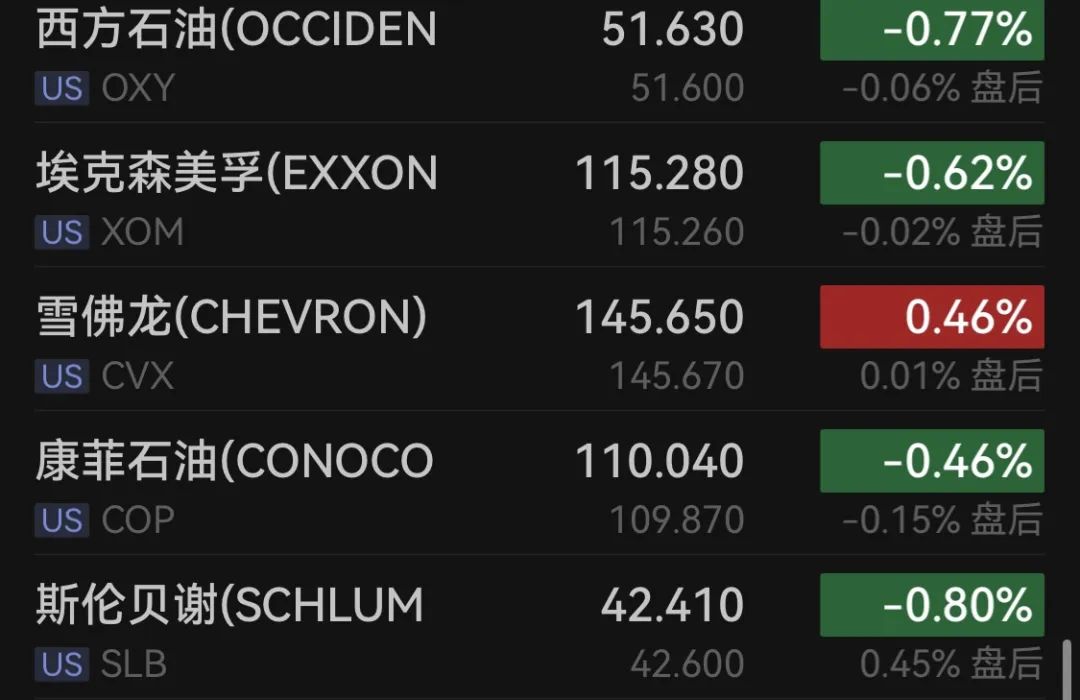 芯片巨头英特尔暴拉近10%，知情人士透露近期高通就收购事项与英特尔接洽-第6张图片