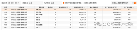 龚香林辞任红塔证券副总裁，红塔红土基金收入、利润、规模、排名被其全部干垮-第7张图片