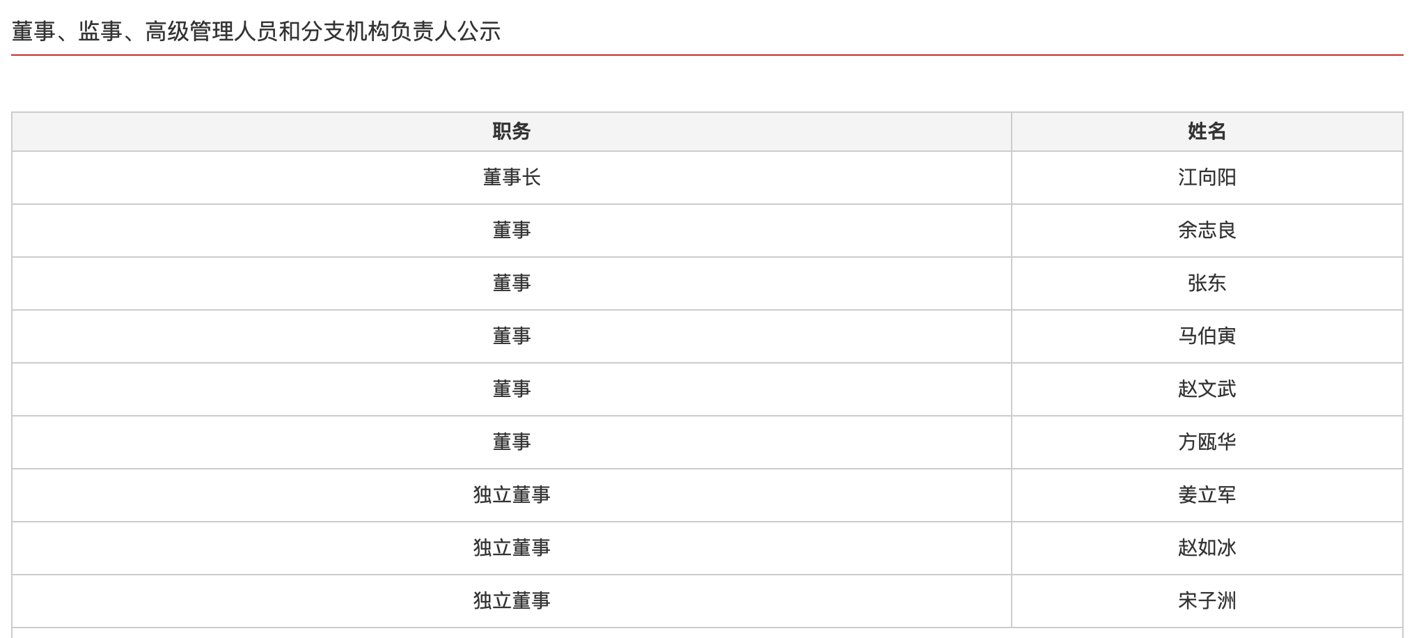 博时基金董事会换届，江向阳等三位继续担任公司董事，上届六名成员退出-第2张图片