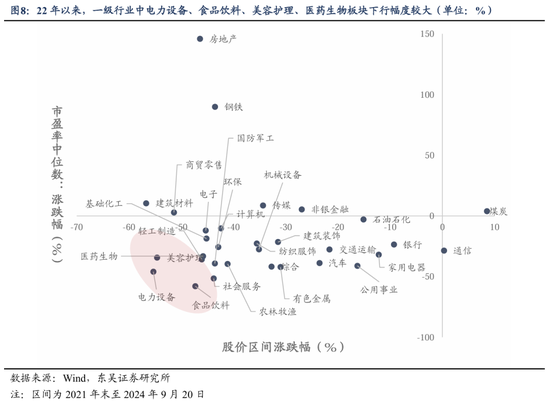 东吴策略：美联储降息落地后 A股买什么？-第7张图片