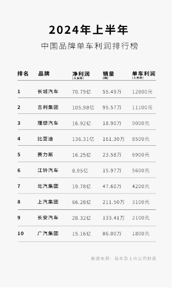 左手研发右手销量，比亚迪舍弃了什么？-第1张图片