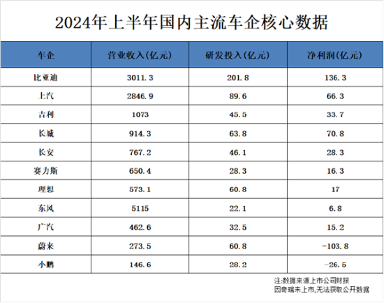 左手研发右手销量，比亚迪舍弃了什么？-第2张图片