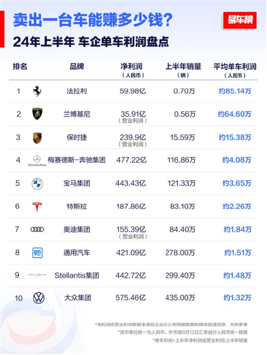 左手研发右手销量，比亚迪舍弃了什么？-第4张图片