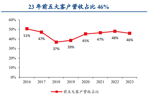 爆发！002444，亚洲第一，A股最能赚钱的现金奶牛！-第6张图片