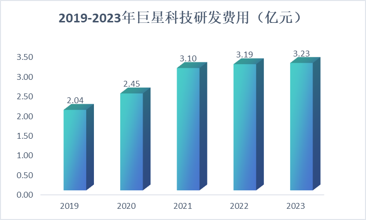 爆发！002444，亚洲第一，A股最能赚钱的现金奶牛！-第7张图片