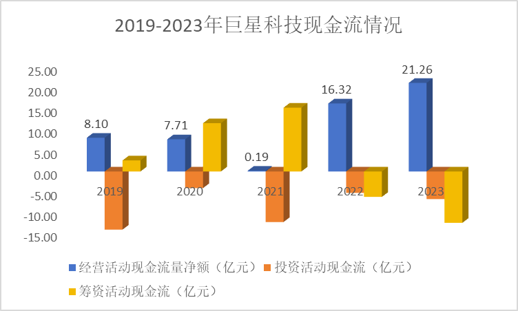 爆发！002444，亚洲第一，A股最能赚钱的现金奶牛！-第8张图片