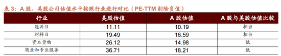招商策略：国庆节后主要指数往往迎来反弹-第9张图片