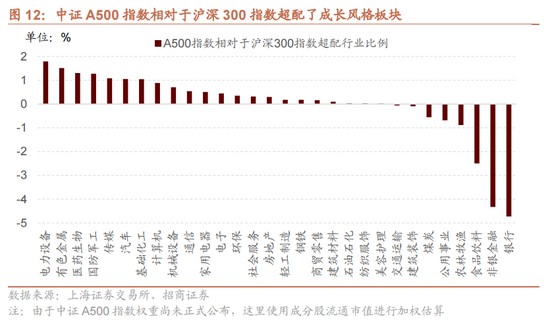 招商策略：国庆节后主要指数往往迎来反弹-第13张图片