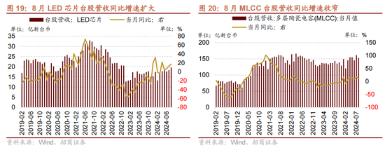招商策略：国庆节后主要指数往往迎来反弹-第18张图片