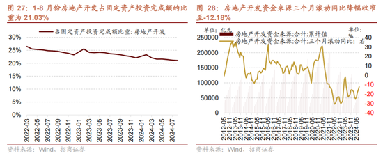 招商策略：国庆节后主要指数往往迎来反弹-第23张图片