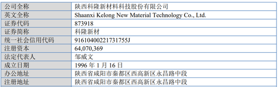 又一IPO上会！净利润约8000万，应收账款近3亿-第2张图片