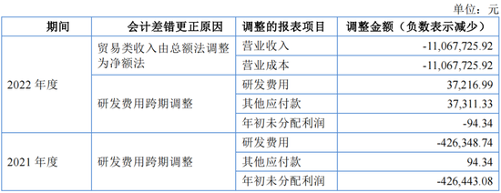 又一IPO上会！净利润约8000万，应收账款近3亿-第17张图片