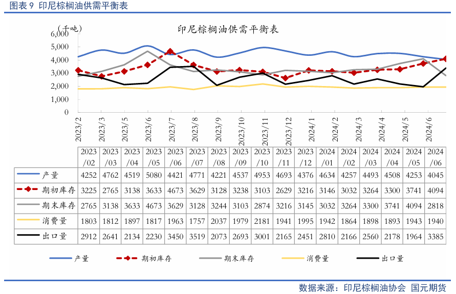 【油脂季报】贸易扰动升温，四季度油脂先抑后扬-第11张图片