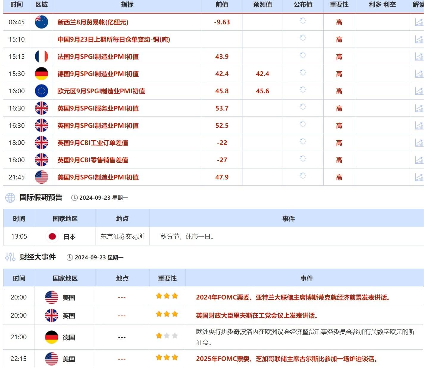 9月23日财经早餐：黎以冲突加剧黄金有良好支撑，澳洲联储本周料维稳-第2张图片