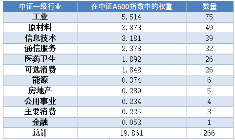 中证A500指数正式发布，摩根资产管理深度解析-第4张图片