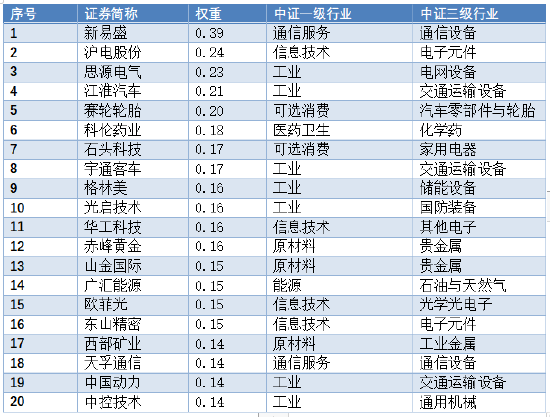 中证A500指数正式发布，摩根资产管理深度解析-第5张图片