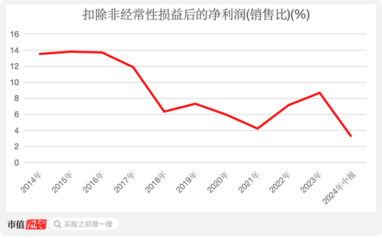 自诩行业领先，市占率不足1%！金陵体育：上市七年仅赚3亿，李老板沉迷短线交易和违规减持-第22张图片