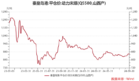 ETF日报：煤炭“稳健+红利”攻守兼备逻辑依然占优，可以关注煤炭ETF-第2张图片