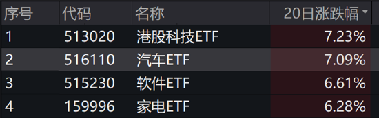 ETF日报：煤炭“稳健+红利”攻守兼备逻辑依然占优，可以关注煤炭ETF-第3张图片