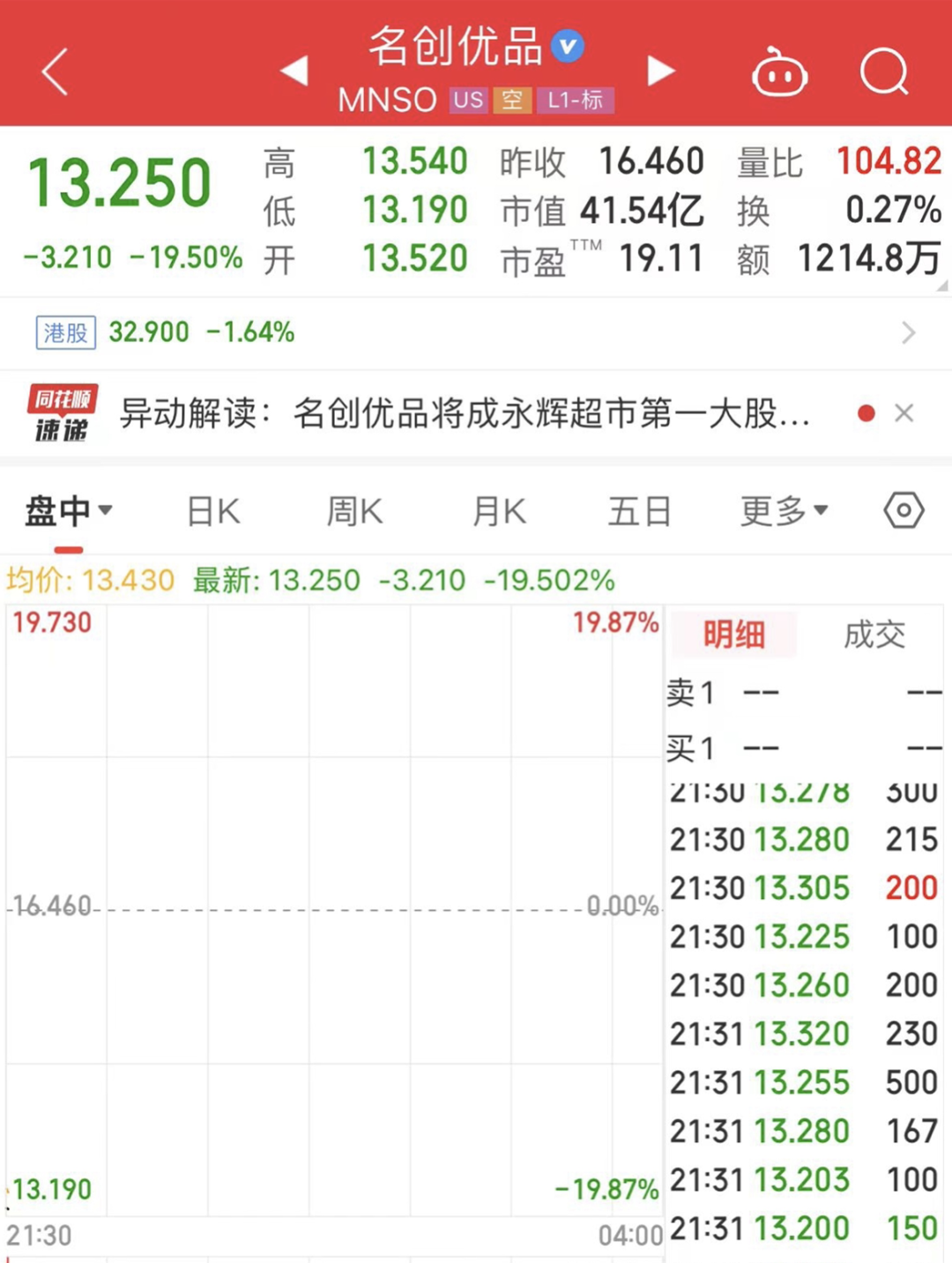 斥资63亿元，名创优品将成永辉超市第一大股东！商超行业迎来新变局？-第1张图片