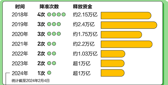 官宣将降准50BP！释放1万亿元流动性，一文读懂，降准到底降的什么？-第2张图片