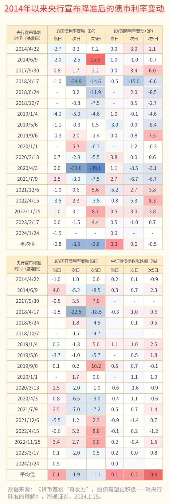 官宣将降准50BP！释放1万亿元流动性，一文读懂，降准到底降的什么？-第7张图片