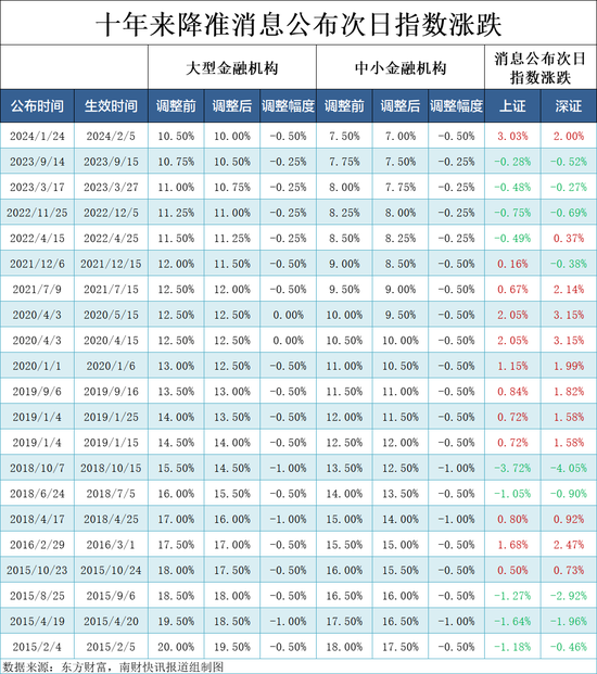 官宣将降准50BP！释放1万亿元流动性，一文读懂，降准到底降的什么？-第8张图片