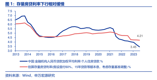央行一次性宣布三大重磅利好政策， 后续影响如何？多位经济学家火线解读-第2张图片