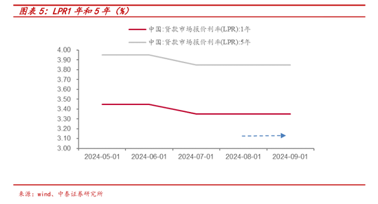 央行一次性宣布三大重磅利好政策， 后续影响如何？多位经济学家火线解读-第3张图片