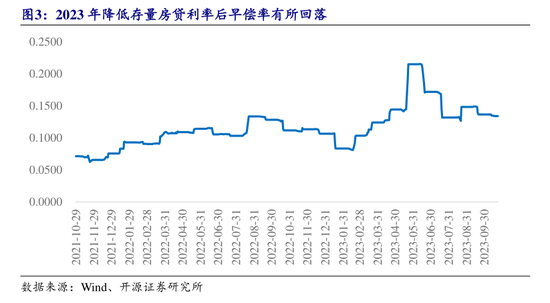 央行一次性宣布三大重磅利好政策， 后续影响如何？多位经济学家火线解读-第4张图片