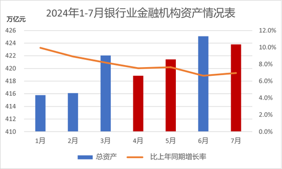 寻找银行的下一个营收驱动-第1张图片