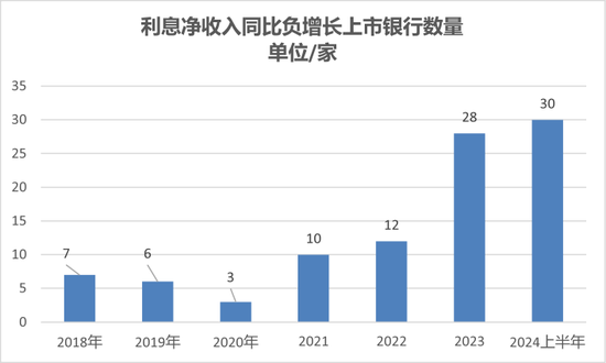寻找银行的下一个营收驱动-第2张图片