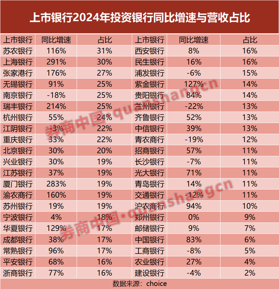 寻找银行的下一个营收驱动-第3张图片