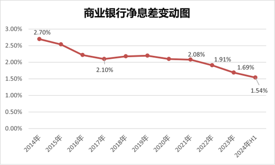 寻找银行的下一个营收驱动-第4张图片
