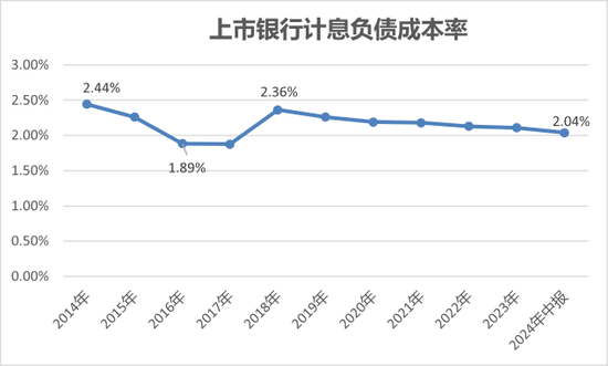 寻找银行的下一个营收驱动-第5张图片
