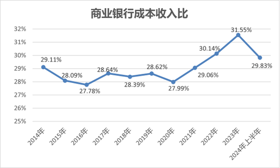 寻找银行的下一个营收驱动-第6张图片