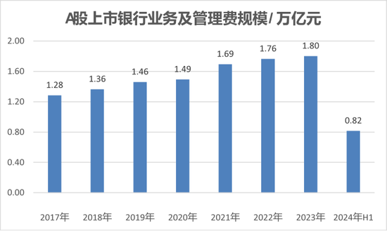 寻找银行的下一个营收驱动-第7张图片