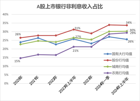 寻找银行的下一个营收驱动-第8张图片