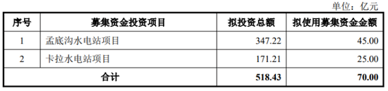 国投电力70亿引入战投：“补血”迫在眉睫-第1张图片