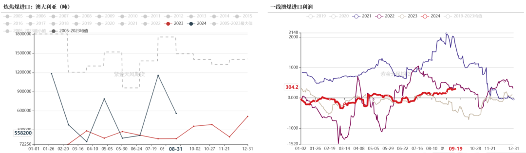 【双焦四季报】一致过剩预期下市场在哪-第28张图片