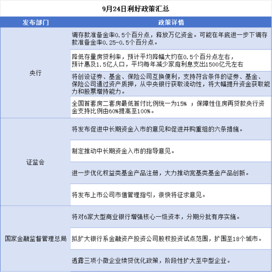 政策端王炸，港股A股齐齐暴涨！今日涨幅居前的ETF或成行情主线？-第1张图片
