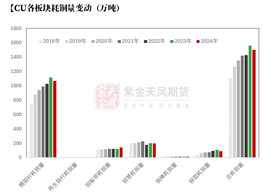 【铜四季报】君临天下——降息周期下的铜机遇-第29张图片