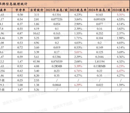 万亿重磅利好袭来，保险业哪些方面最受益？新形势新政策下险企频繁举牌、加速“耐心资本”化-第2张图片