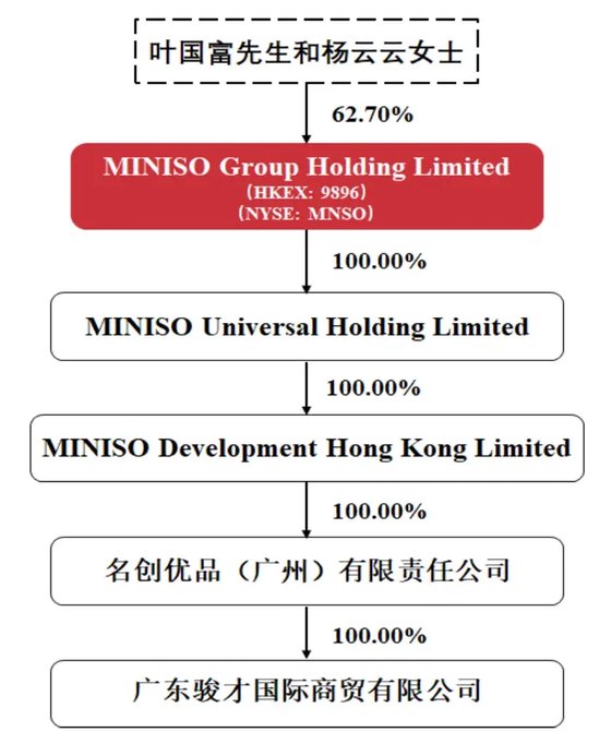 叶国富掏空家底！名创优品63亿买下永辉超市-第1张图片