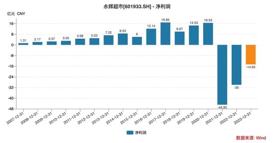 叶国富掏空家底！名创优品63亿买下永辉超市-第9张图片