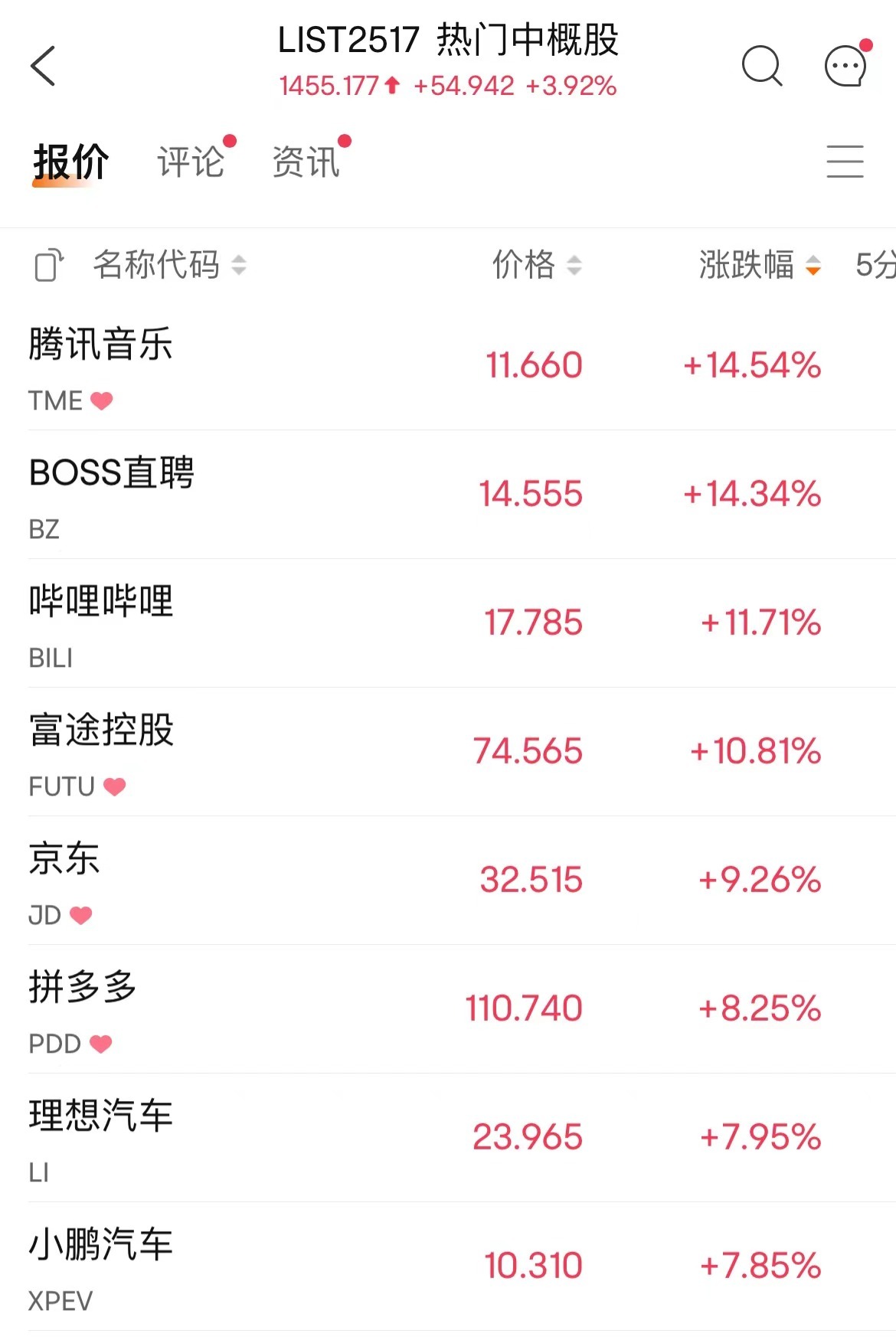 中国资产全面爆发！多家外资机构发声，大摩：A股或跑赢新兴市场-第2张图片