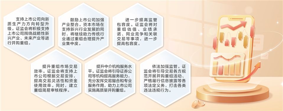 “并购六条”拟推简易审核程序提高重组效率-第1张图片