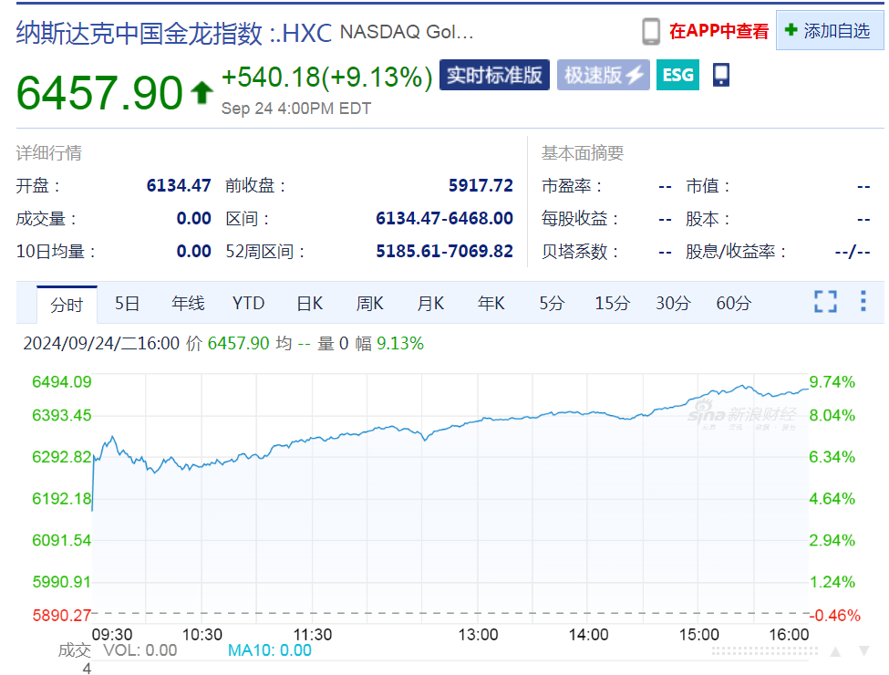 中国资产大涨！离岸人民币涨近500点，创16个月新高！美股收涨，英伟达涨近4%，市值一夜大增7953亿元-第3张图片