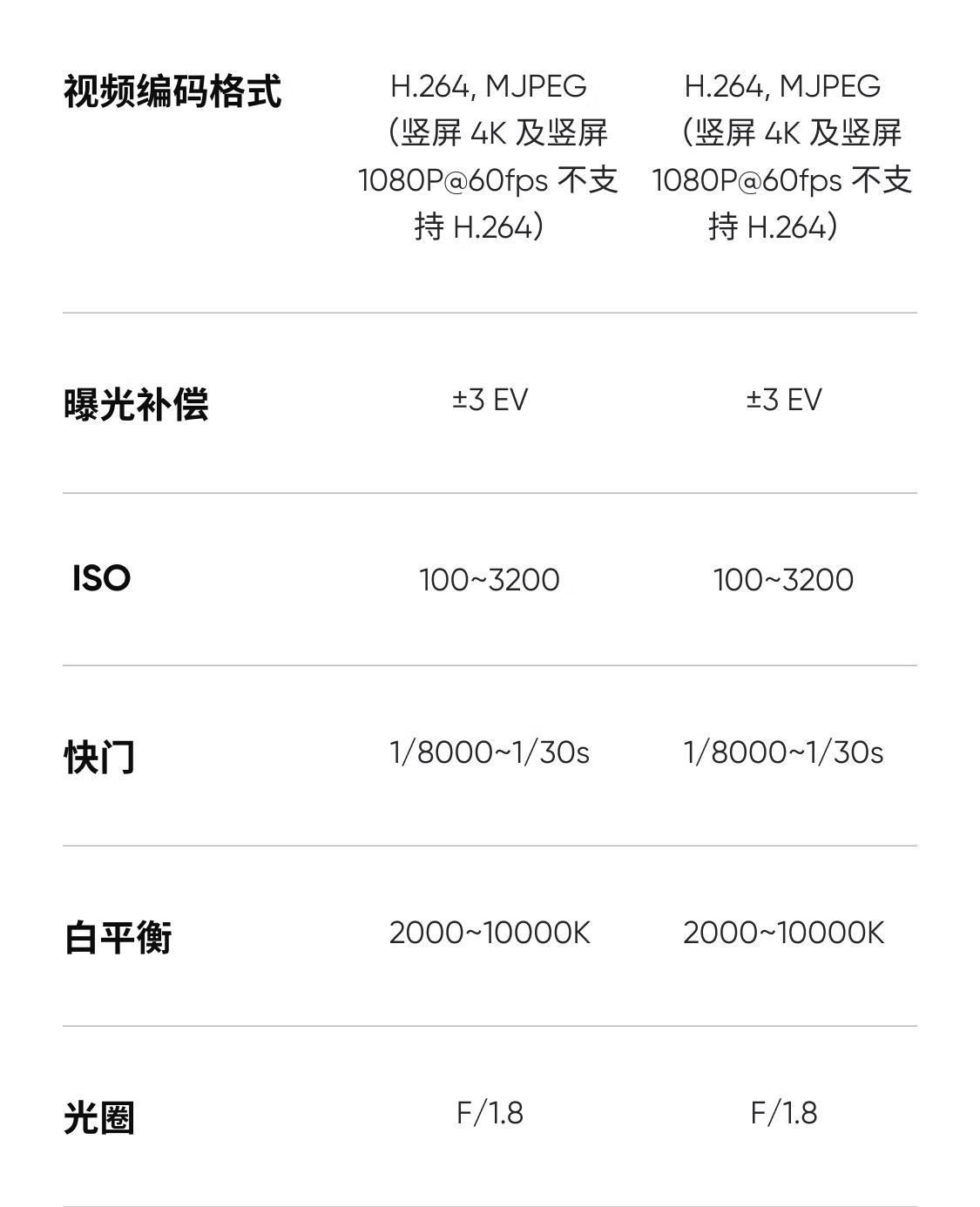 影石 Insta360 发布 AI 智能 4K 直播摄像头 Link 2/2C：1/2 英寸传感器，998 元起-第12张图片