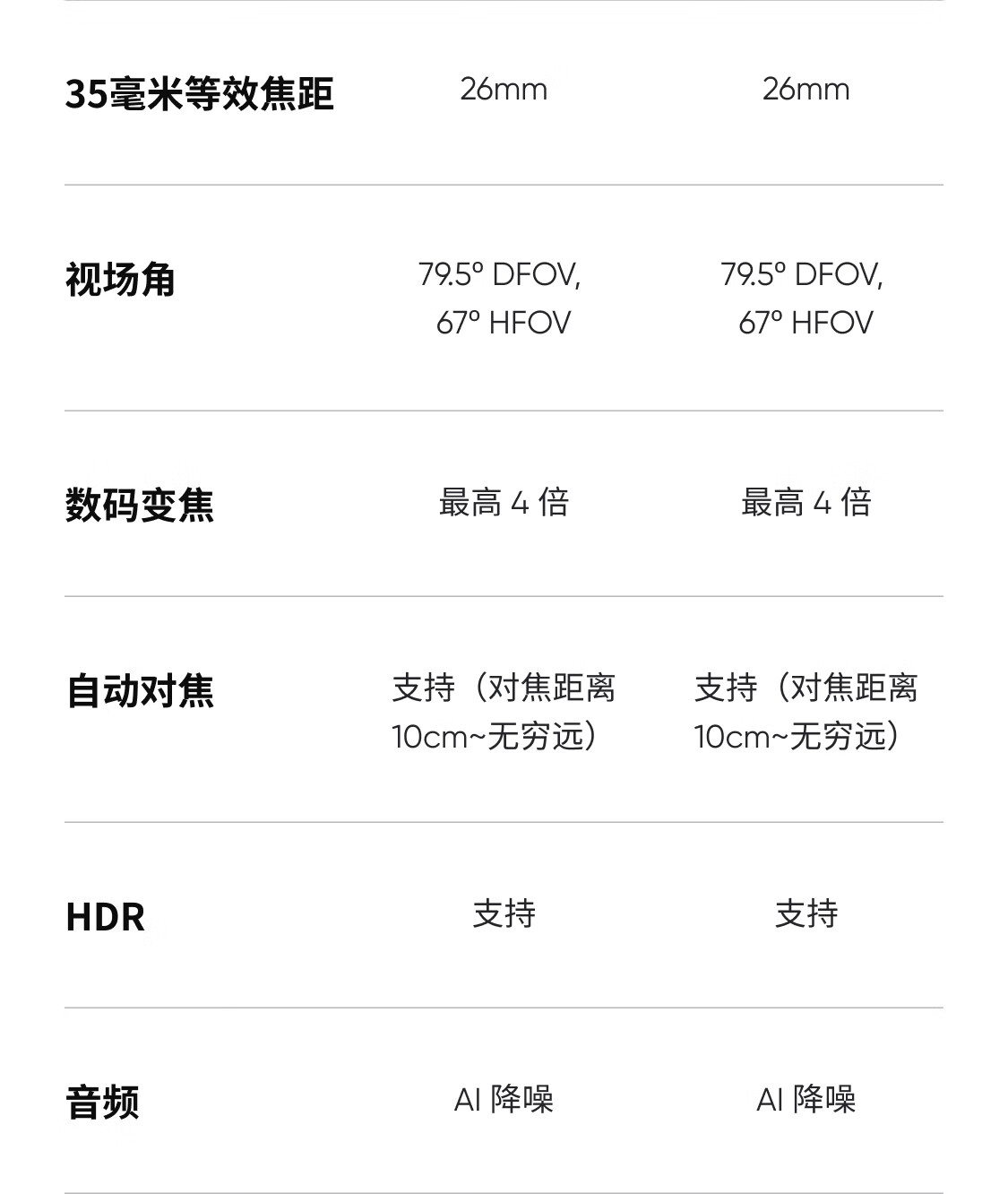 影石 Insta360 发布 AI 智能 4K 直播摄像头 Link 2/2C：1/2 英寸传感器，998 元起-第13张图片
